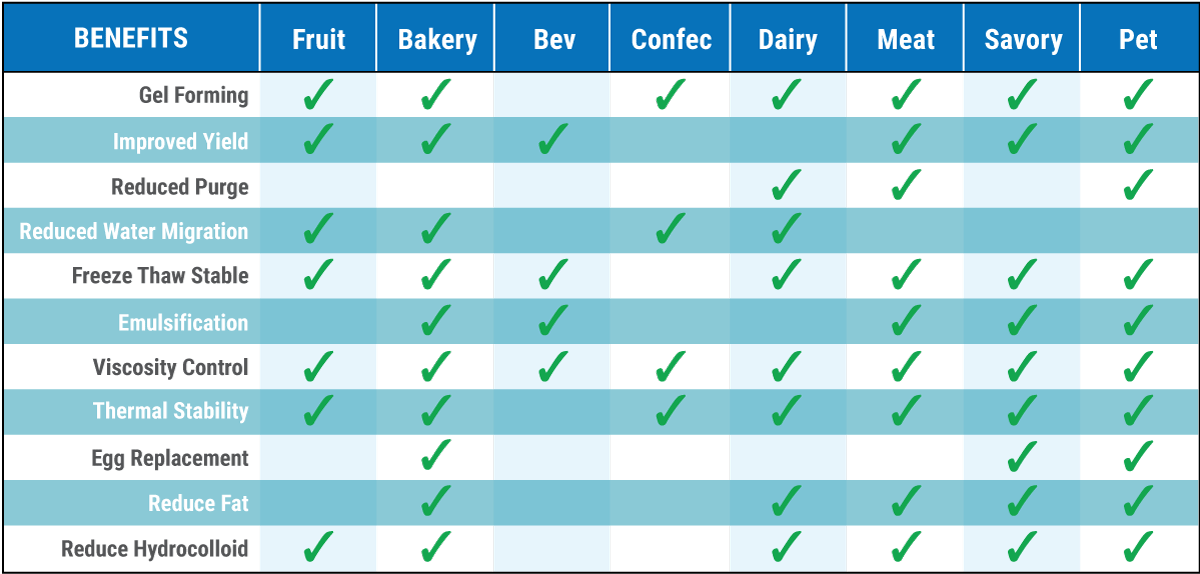 edge benefits chart